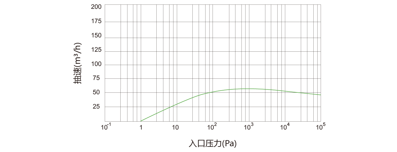 PNK DSP 0060螺杆真空（kōng）泵