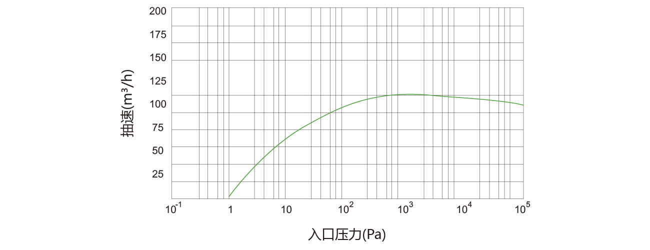PNK DSP 0600螺杆（gǎn）真空泵