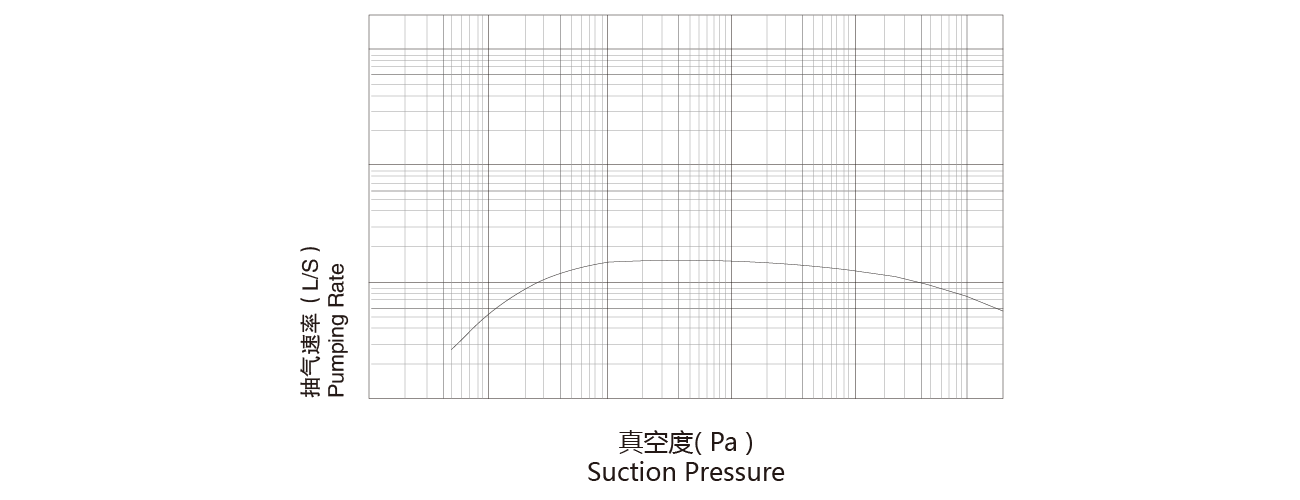 PNK MR 0600T羅茨（cí）真空泵