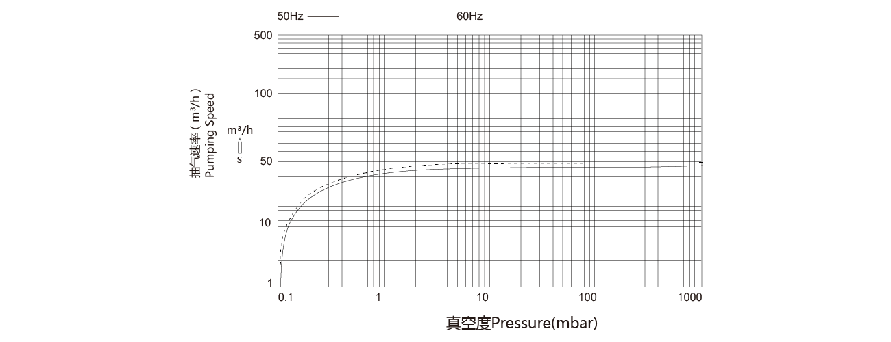 PNK SP 0040單級旋（xuán）片真空（kōng）泵（bèng）