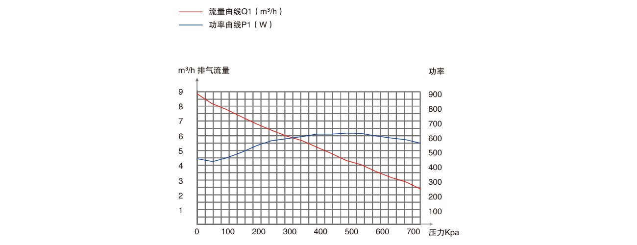 PNK PP 1400C無油壓縮機（jī）