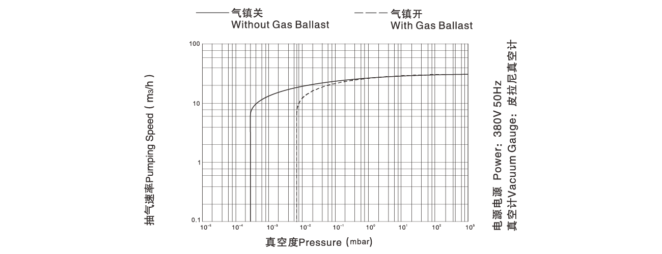 PNK DP 036D雙級旋片（piàn）真空泵