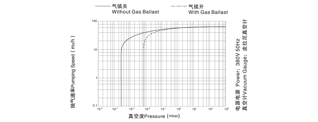 PNK DP 065D雙級旋片真空（kōng）泵