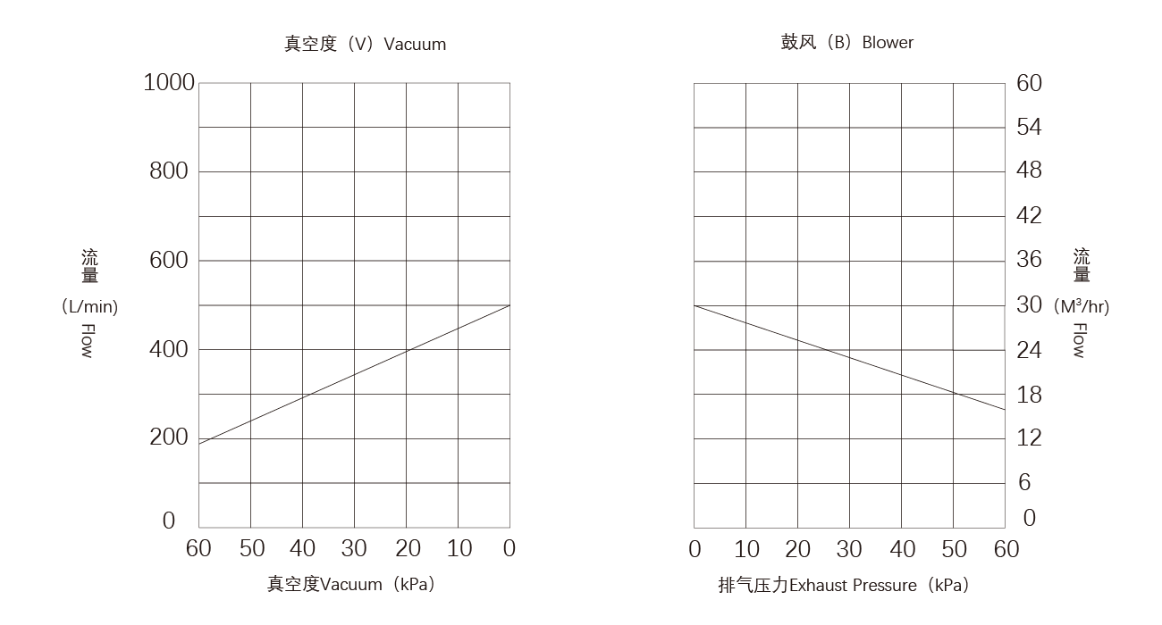 PNK CRP-S40碳片真空泵（bèng）.png